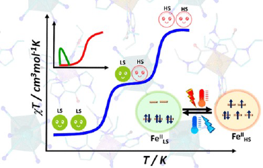 Light-Induced, Structural Matrix Guided Stepwise Spin-State Switching in 3d-5d Molecular Assembly