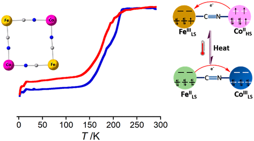 Thermo- and Photo-Induced Spin State Switching in an Iron(II) 2D Coordination Network associated with Large Light-Induced Thermal Hysteresis and Tuning of Dimensionality via Ligand Modulation