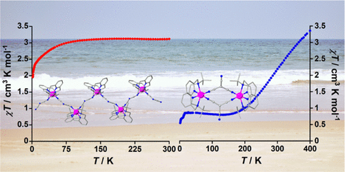 Reversible Photo- and Thermo-Induced Spin-State Switching in a Heterometallic {5d-3d} W2Fe2 Molecular Square Complex