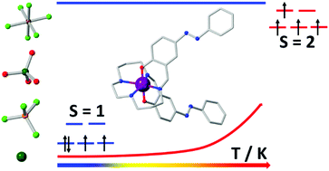 Impact of Counter Anions on Spin-State Switching of Manganese(III) Complexes Containing Azobenzene Ligand