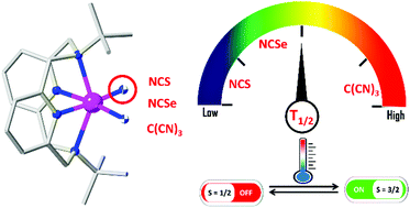 Tuning of Spin Crossover Properties in a Series of Mononuclear Cobalt(II) Complexes Based on Macrocyclic Tetradentate Ligand and Pseudohalide Coligands