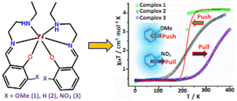 Push and Pull Effect of Methoxy and Nitro Groups Modifies the Spin-State Switching Temperature in Fe (III) Complexes