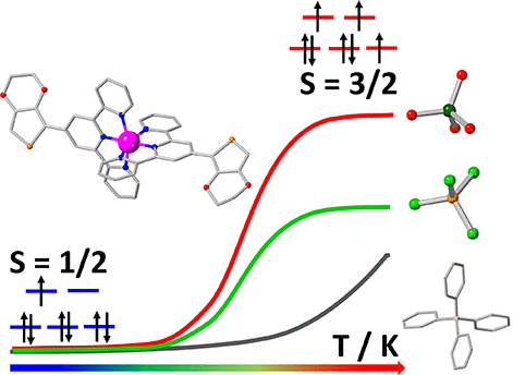 Impact of Counteranion on Reversible Spin-State Switching in a Series of Cobalt (II) Complexes Containing a Redox-Active Ethylenedioxythiophene-Based Terpyridine Ligand