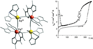 Photomagnetic effect in a cyanide-bridged mixed-valence {FeII2FeIII2} molecular square