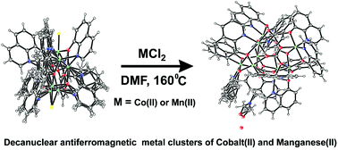 Structural and magnetic properties of hydroxyquinolinate clusters of cobalt (II) and manganese (II) and serendipitous intake of carbon dioxide during synthesis