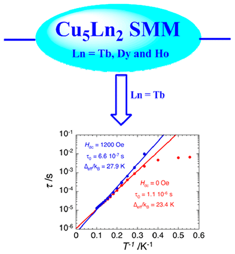 Heterometallic Heptanuclear [Cu5Ln2] (Ln = Tb, Dy, and Ho) Single-Molecule Magnets Organized in One-Dimensional Coordination Polymeric Network