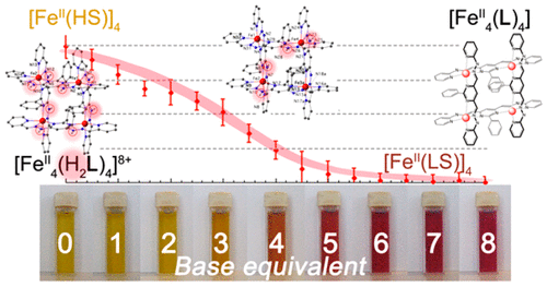 Spin State Chemistry: Modulation of Ligand pKa by Spin State Switching in a [2×2] Iron(II) Grid-Type Complex
