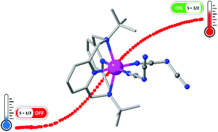 Reversible Thermo-Induced Spin Crossover in a Mononuclear cis-Dicyanamido-Cobalt(II) Complex Containing Macrocyclic Tetradentate Ligand