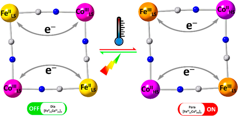 Two-Step Thermo-Induced Metal-to-Metal Electron Transfer and ON/OFF Photo-Switch in a Molecular [Fe2Co2] Square Complex