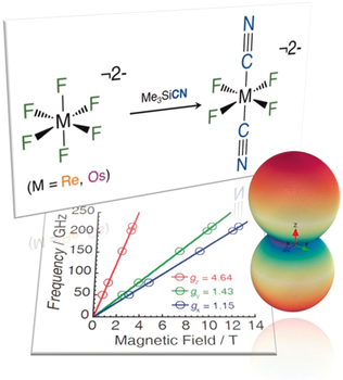 Access to heteroleptic fluorido‐cyanido complexes with a large magnetic anisotropy by fluoride abstraction