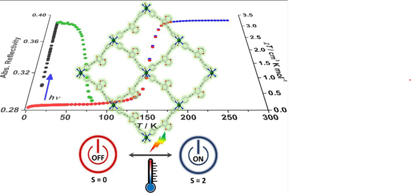 ON/OFF Photoswitching and Thermoinduced Spin Crossover with Cooperative Luminescence in a 2D Iron(II) Coordination Polymer